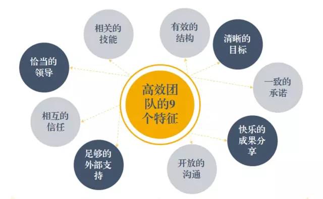 東方龍商務(wù)六月培訓(xùn)，實戰(zhàn)“贏”銷戰(zhàn)略突圍！