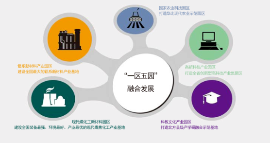 集團(tuán)全力助推山西孝義經(jīng)濟(jì)開發(fā)區(qū)委托招商引資，以“一區(qū)五園”引領(lǐng)經(jīng)濟(jì)創(chuàng)新轉(zhuǎn)型